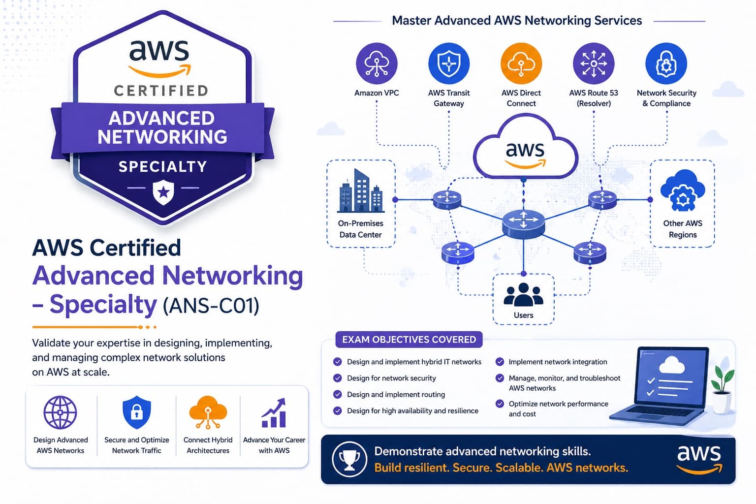 AWS Certified Advanced Networking Specialty ANS-C01 Exam - VPC, Transit Gateway, Direct Connect Help