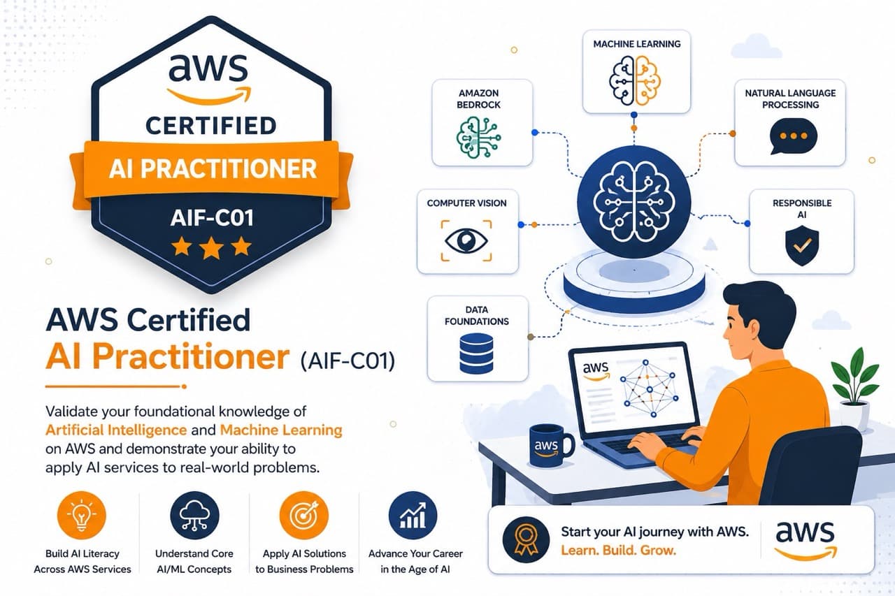 AWS Certified AI Practitioner AIF-C01 Exam Help - Generative AI, Bedrock, SageMaker, Foundation Models