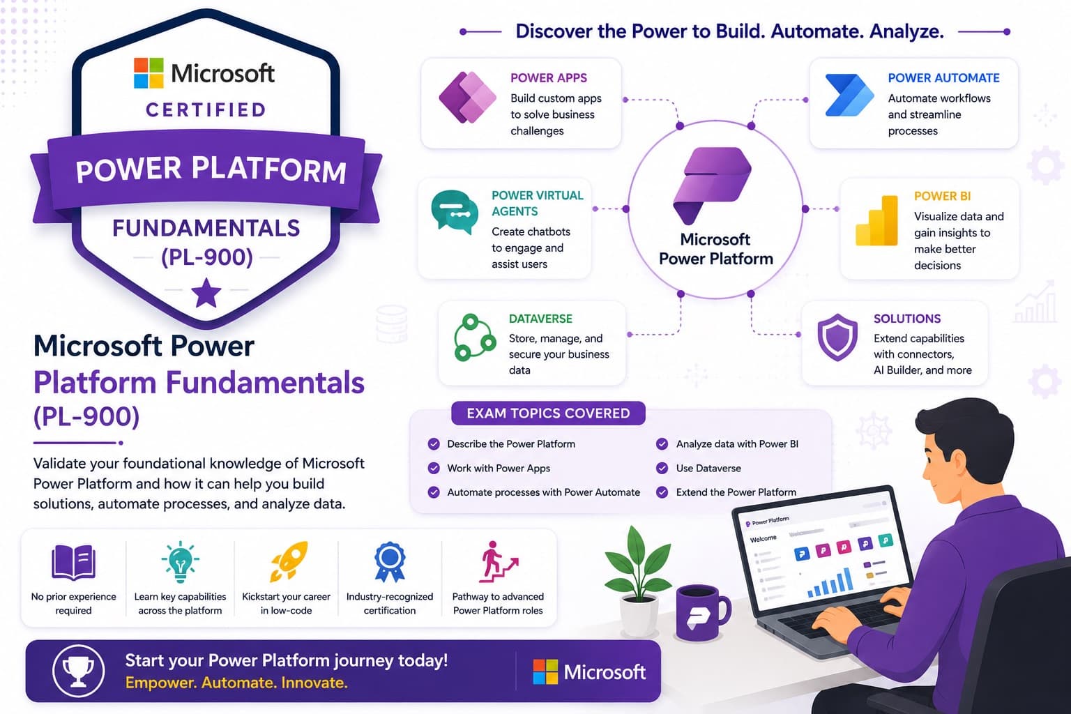 Microsoft Power Platform Fundamentals PL-900 Exam - Power Apps Power Automate Power BI Certification Help
