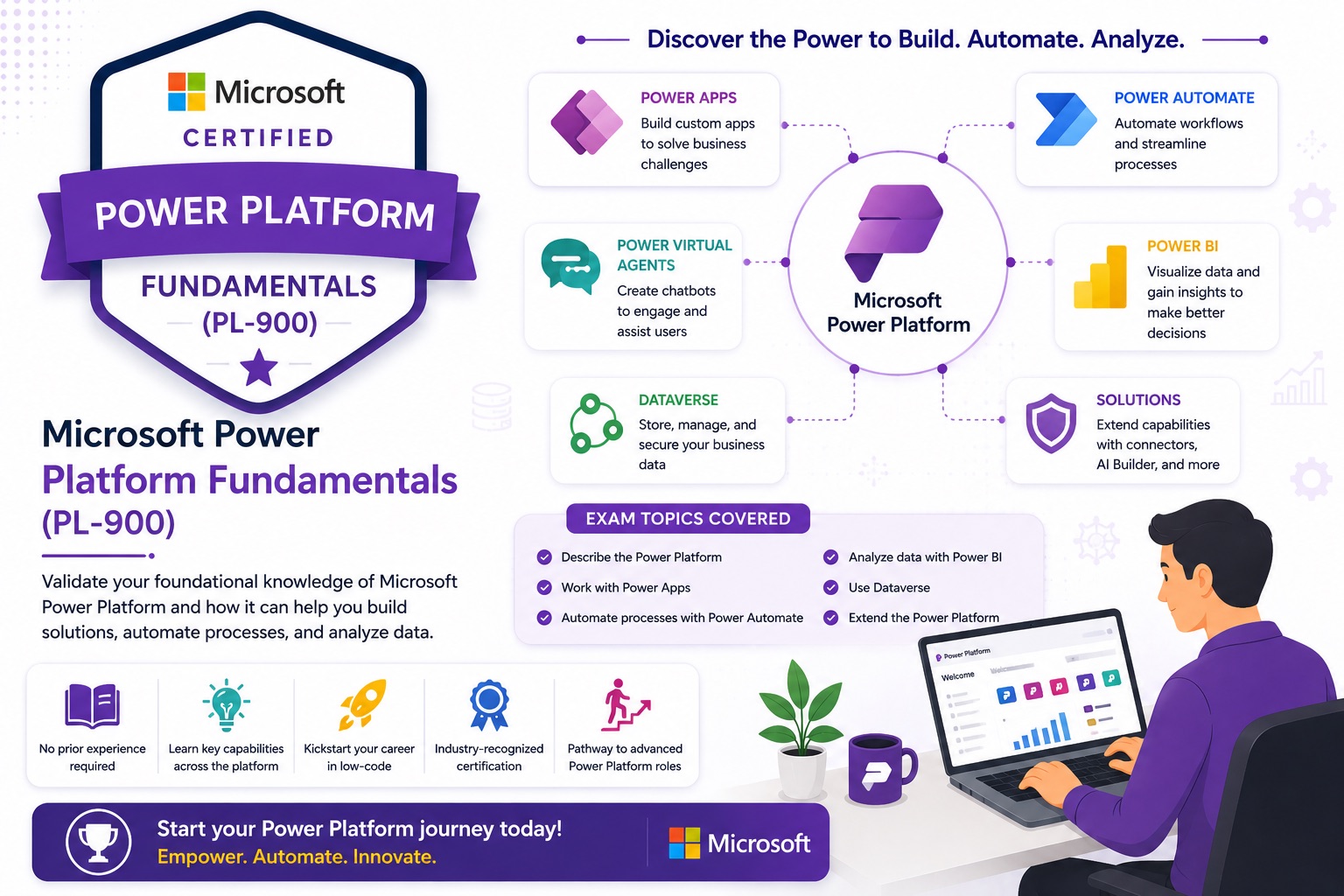 Ms Pl Take My PL-900 Exam For Me - Microsoft Power Platform Fundamentals Help